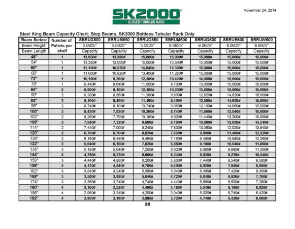 Steel King SK2000 Step Beam 5.5" x 144" SBRUM550144 Boltless Teardrop Rack Beam - Image 4